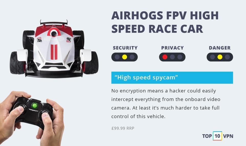  AirHogs FPV High Speed Race Car (£99.99): This toy requires no hacking experience to access its onboard camera.