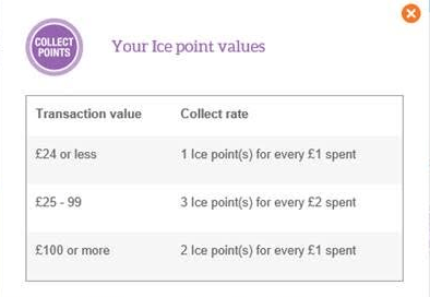 Here's how many points you'll earn at Harvester with different spends