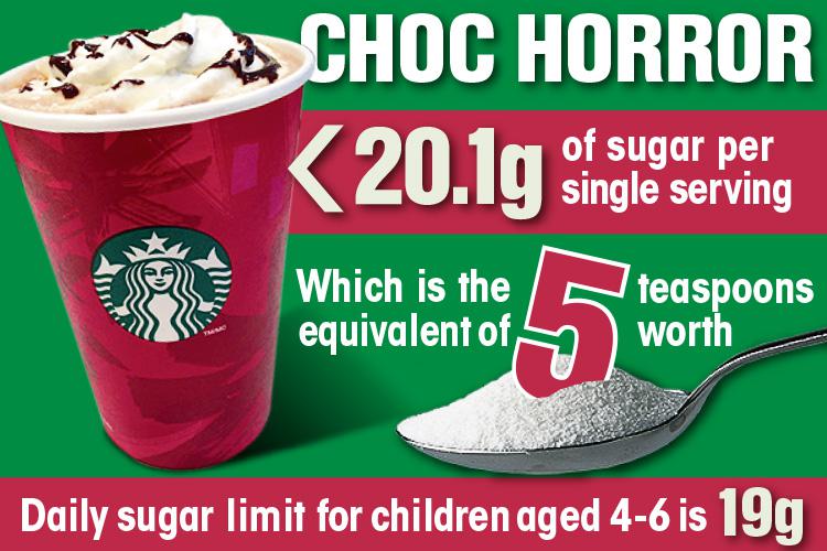 A kid's hot chocolate from Starbucks has 20.1g of sugar