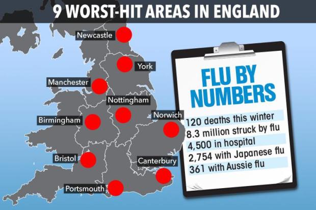 These are the nine worst-hit areas in the UK as cases of the flu reach eight million