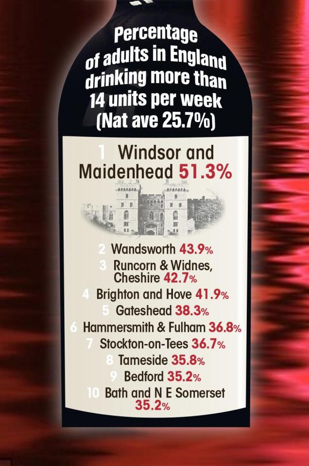  51.3 per cent of residents of Windsor and Maidenhead down too much