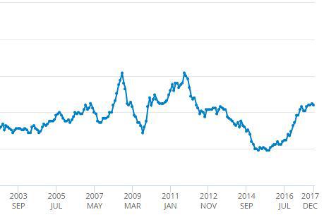  The data from the Office for National Statistics show how inflation has changed