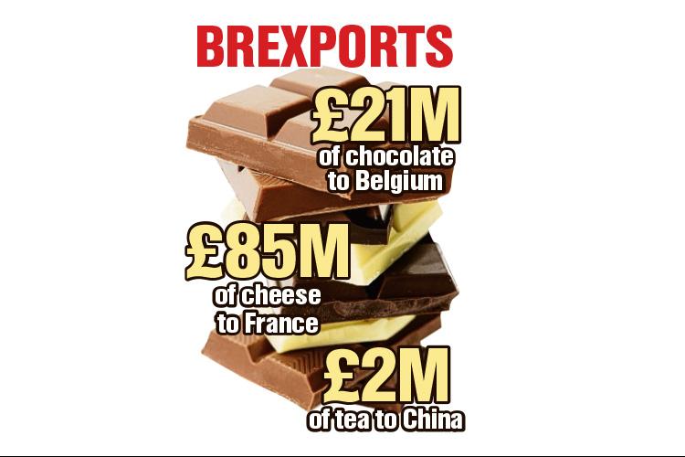  UK has had a £22billion boost to foods exported since Brexit vote that looks promising for UK economy post Brexit