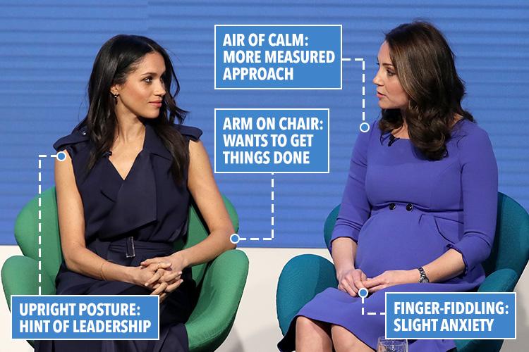  Body language analyst Judi James says Meghan shows leadership, and wants to get things done while Kate has a more measured approach, with a 'slight tell' of anxiety