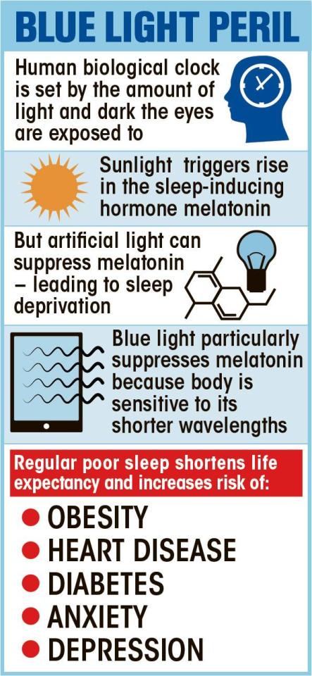  How blue light from devices can harm your health