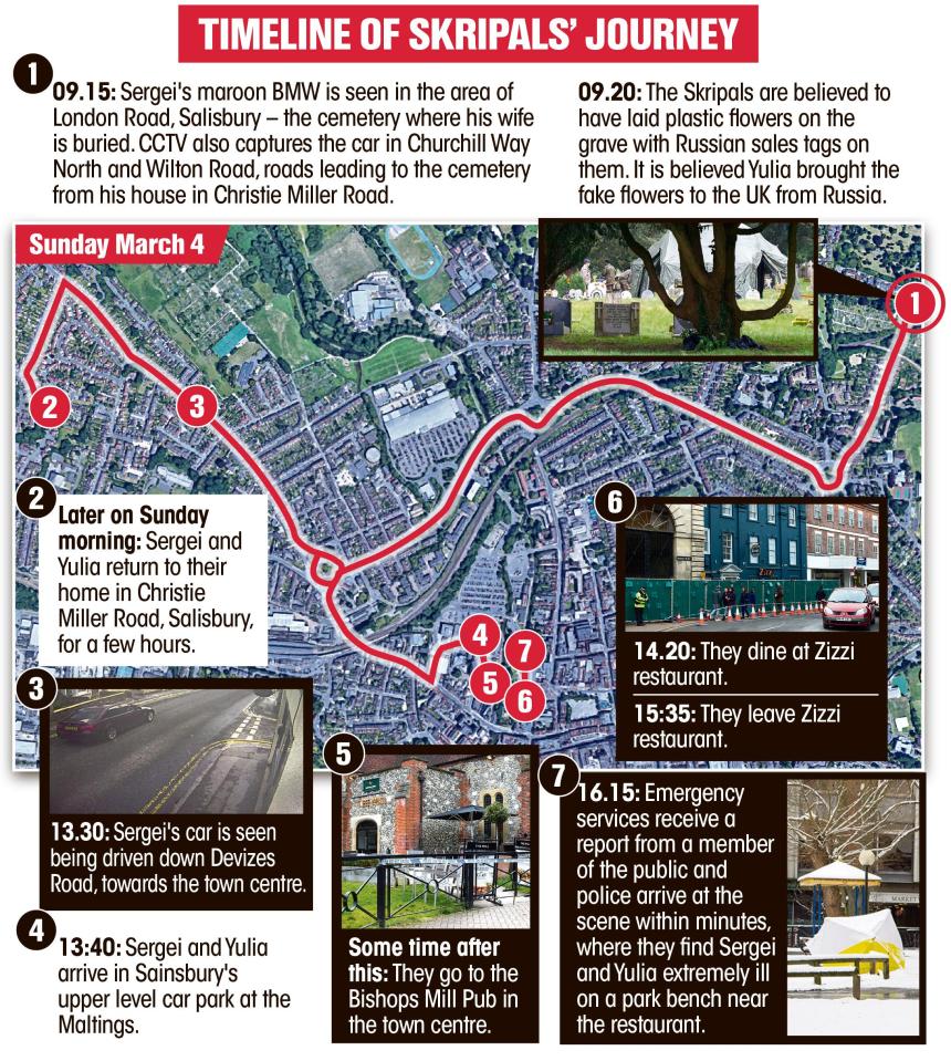  Police renewed appeals to gather eyewitnesses of Sergei Skripal’s burgundy BMW 320D