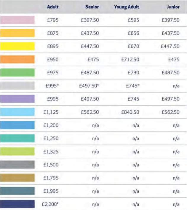  The prices of Spurs season tickets ahead of next campaign