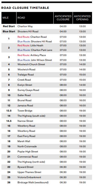 Here’s a list of the road closures on Sunday