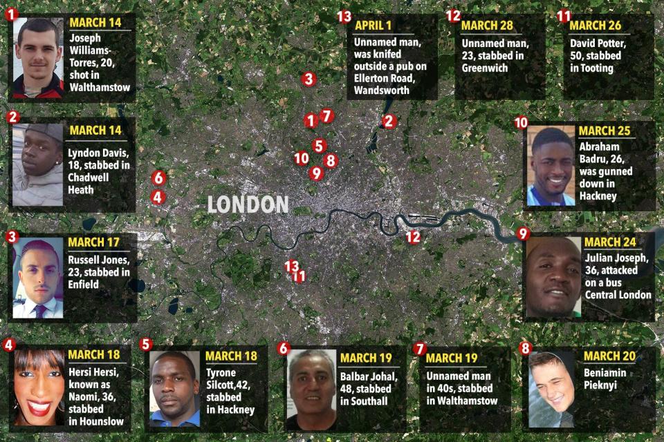  London saw more than a dozen stabbings in March alone