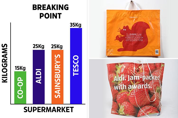  We put supermarket bags for life to the test