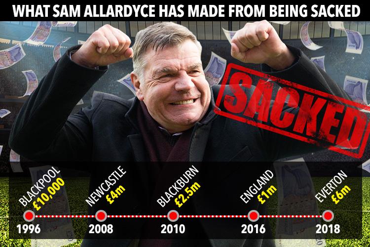  What Sam Allardyce has made from being axed