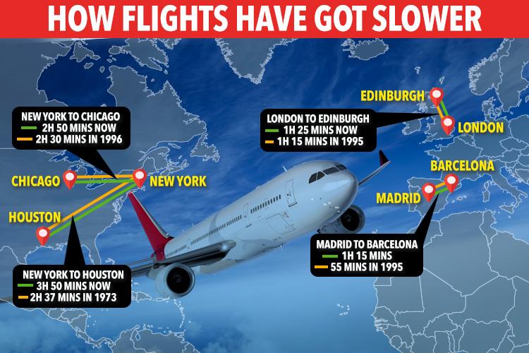 This map shows the length of time on flight routes between now and the 1990s and 1970s 