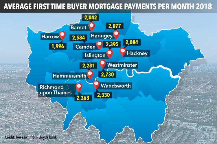  An average for London was found to be £92,833 versus £39,668 regional residents