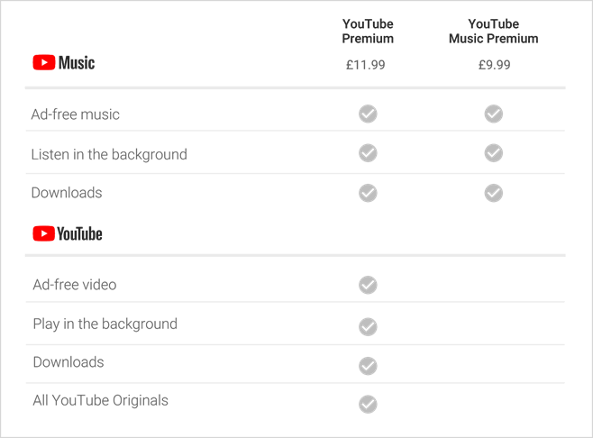 YouTube Premium pricing