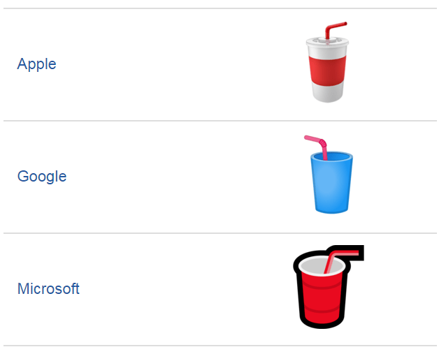  The cup and straw emoji design differs depending on the platform you use