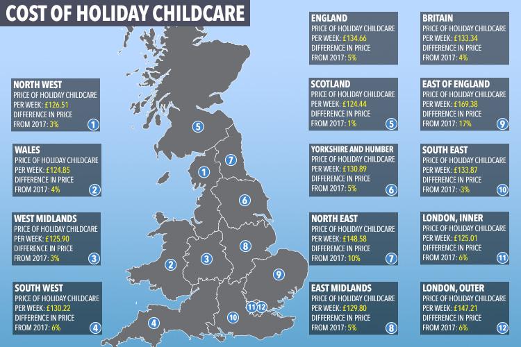  In England alone, the figure is £134.66, while in Scotland and Wales it is around £10 cheaper at £124.44 and £124.85 respectively