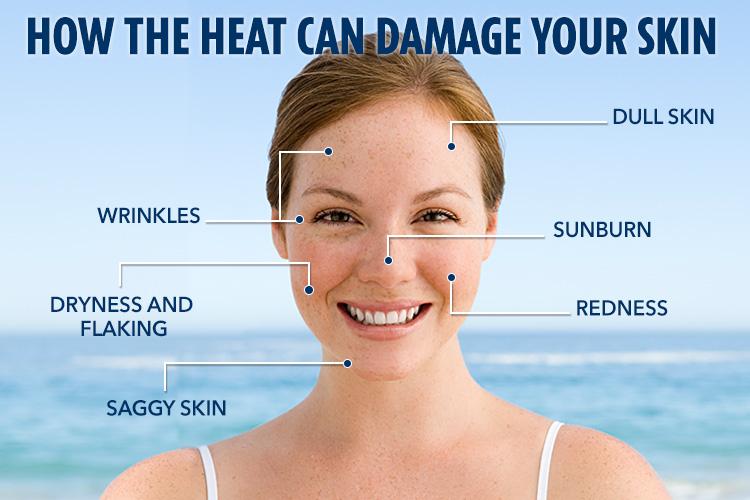  From wrinkles to redness, sunburn and dryness to saggy skin - there's a whole host of problems the summer months can cause