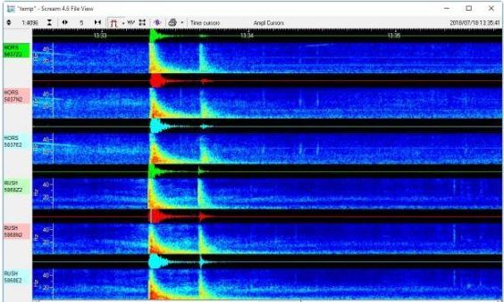  A tremor was recorded this morning, with seismologists seeing a spike just after 1.30pm