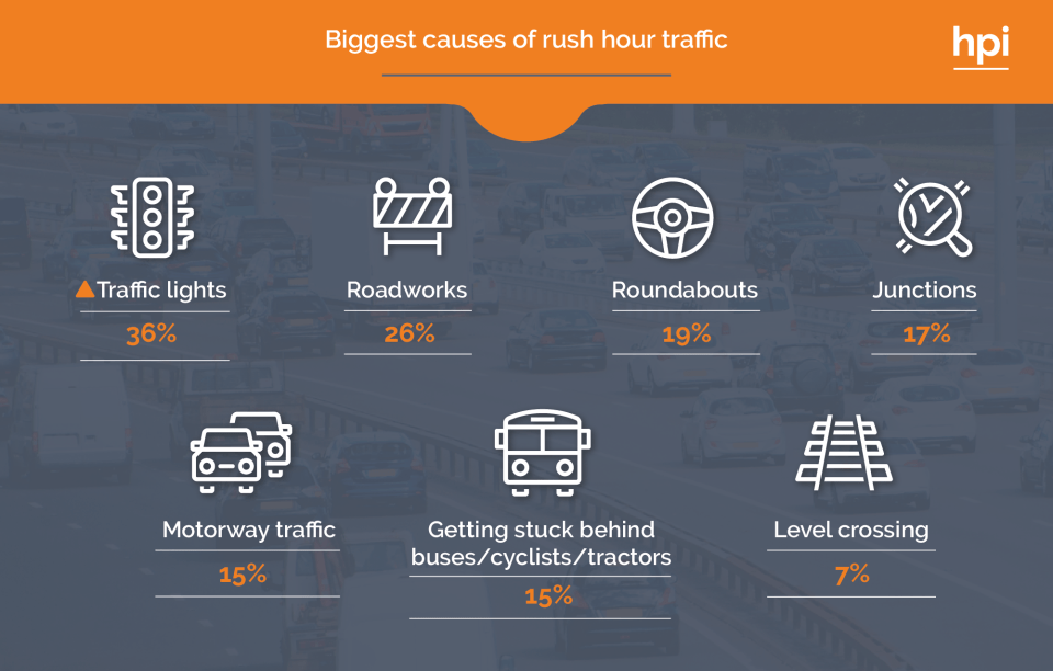 Biggest causes of rush hour traffic