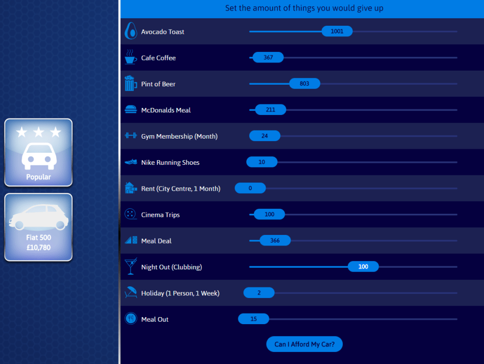 The fun interactive tool gives you a choice of everyday luxuries to give up