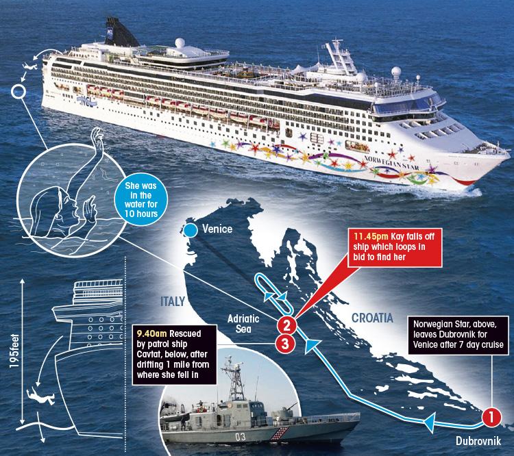  This graphic shows how Kay's Adriatic Sea ordeal unfolded