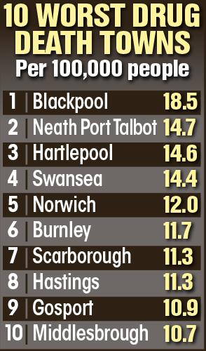  Figures show the devastating toll the drugs trade has taken on Britain
