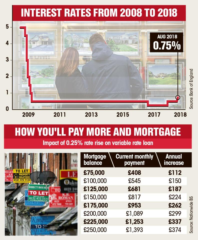  A visual on how interest rates have changed in the past ten years