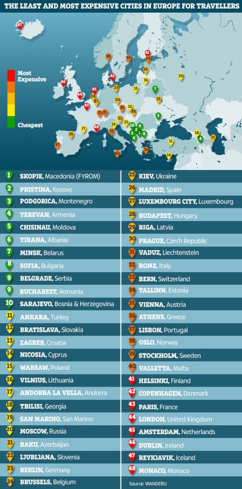  The research shows the areas of Europe that are most expensive - or cheap