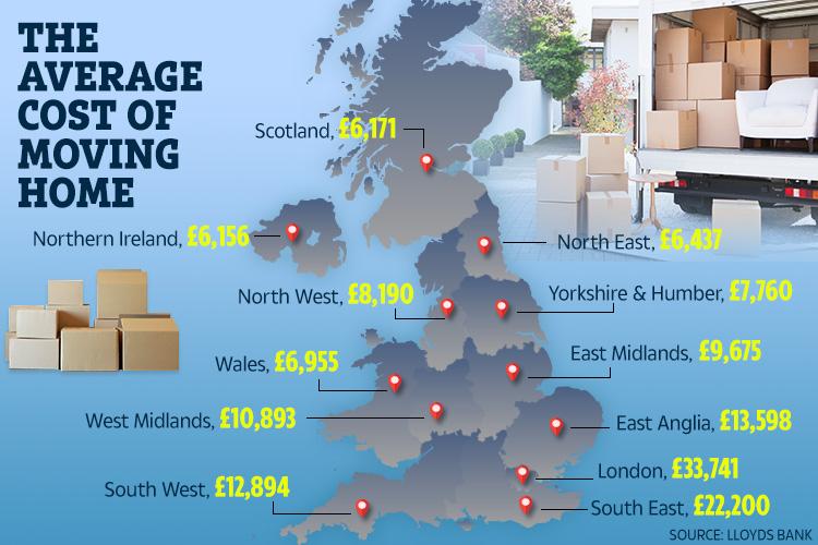  The average cost of moving house now stands at £12,000