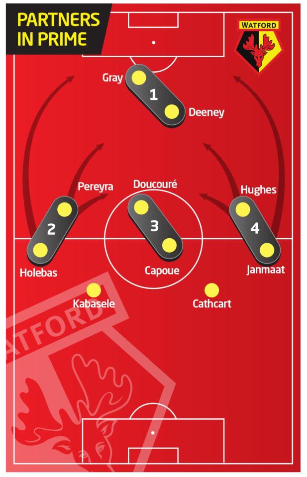  Javi Gracia's 4-4-2 formation is helping Deeney find his best form