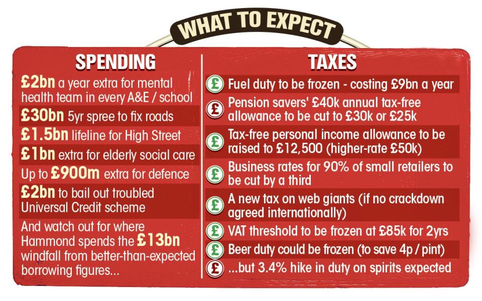  Here's what to expect in today's Budget