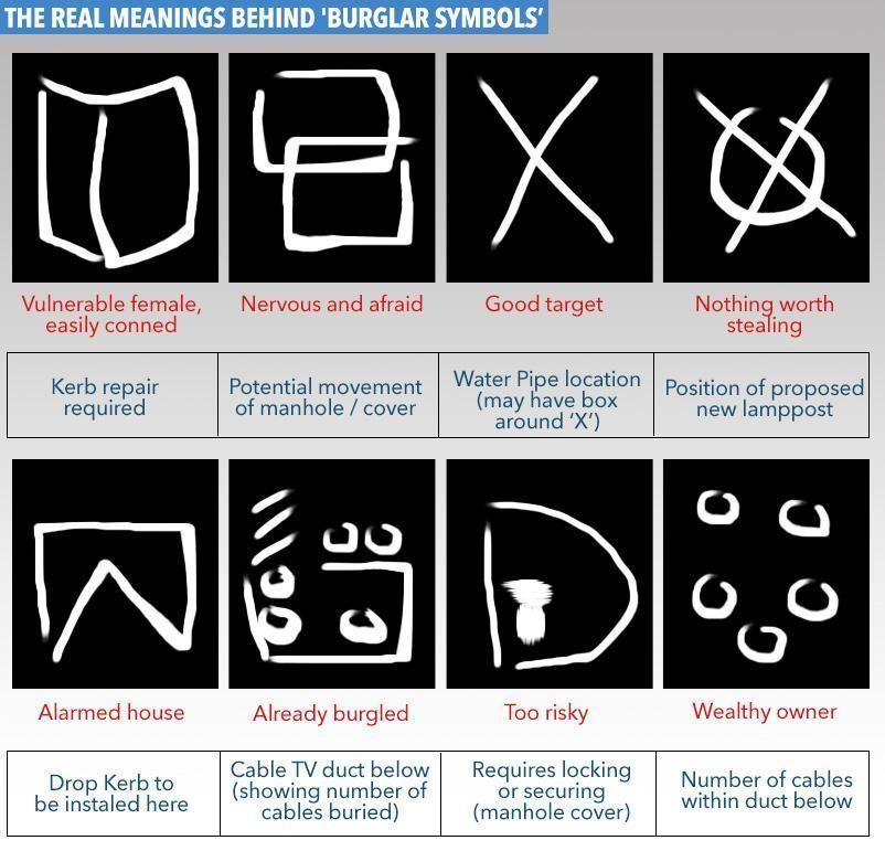  The 'Da Pinchi code' of burglar symbols has actually been easily explained away by utility companies