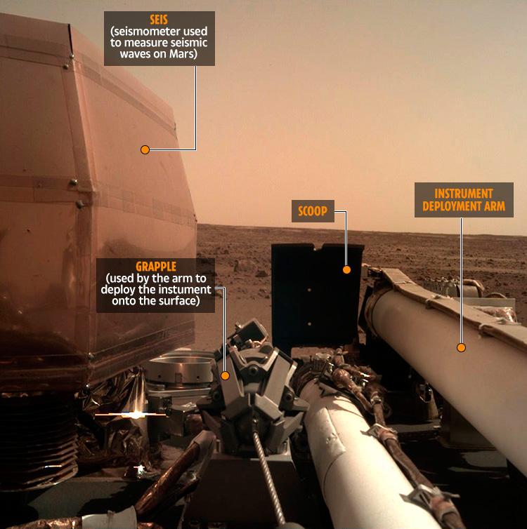 The InSight lander will use a vast array of equipment to investigate Mars