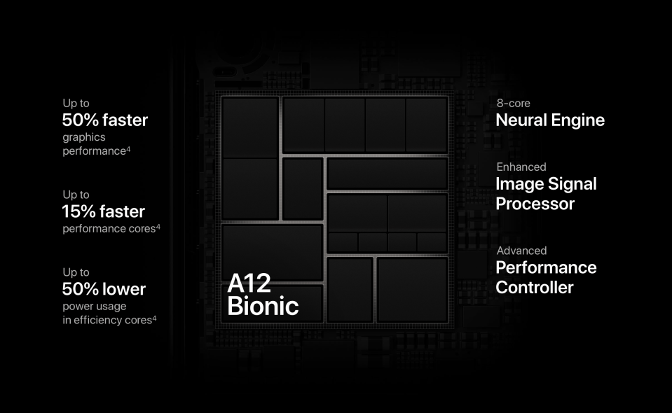  Apple's new 2018 iPhone models come fitted with the powerful A12 Bionic chip, which many consider to be the best mobile processor in the world today