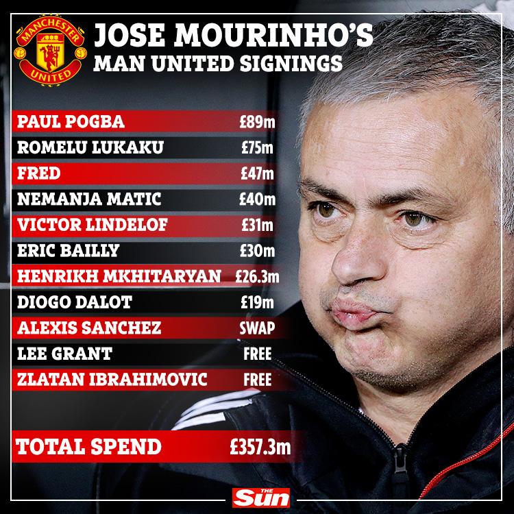  Mourinho regularly attempted to breathe new life into his United squad