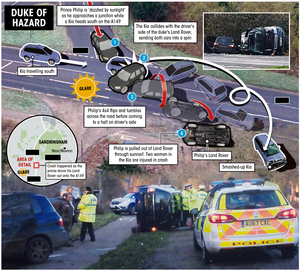  The aftermath of the crash which saw Prince Philip's Land Rover flip and smash into a Kia