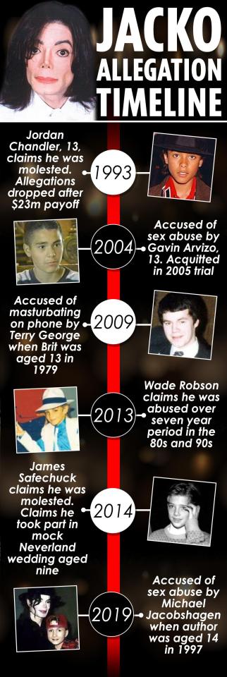  A rundown of all the child sex abuse allegations made against Jackson