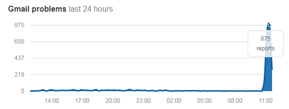  The error began appearing for users at around 11am UK time on Tuesday morning