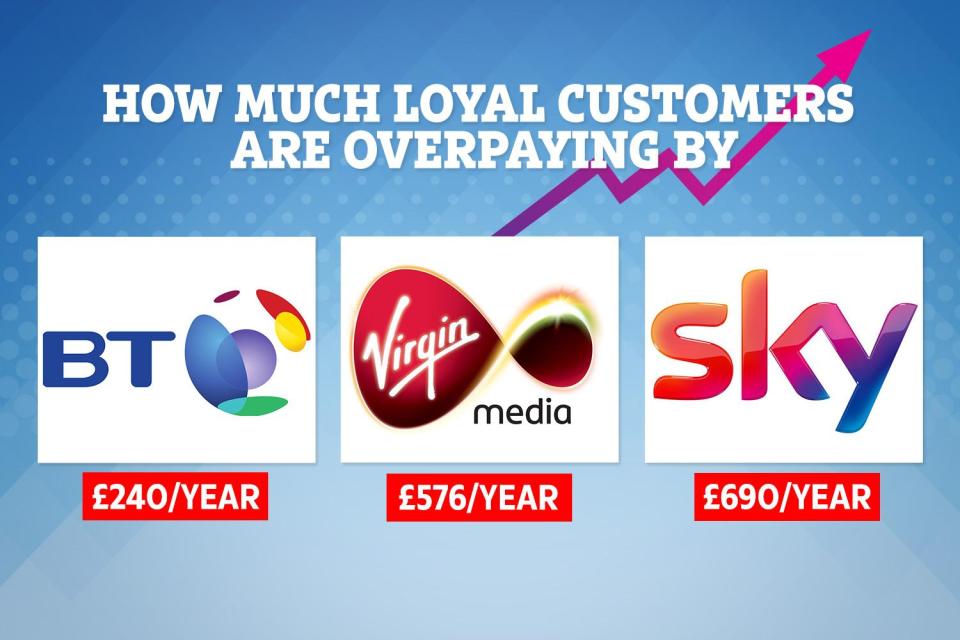  Loyal broadband and TV customers are overpaying by almost £700 a year