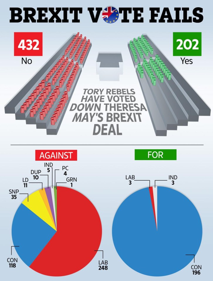 How Theresa May’s historic defeat played out on January 16 in the Commons