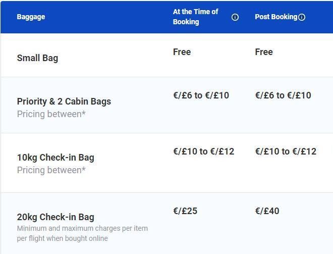  Ryanair passengers will now be charged up to £10 for Priority Boarding and £12 for a 10kg bag