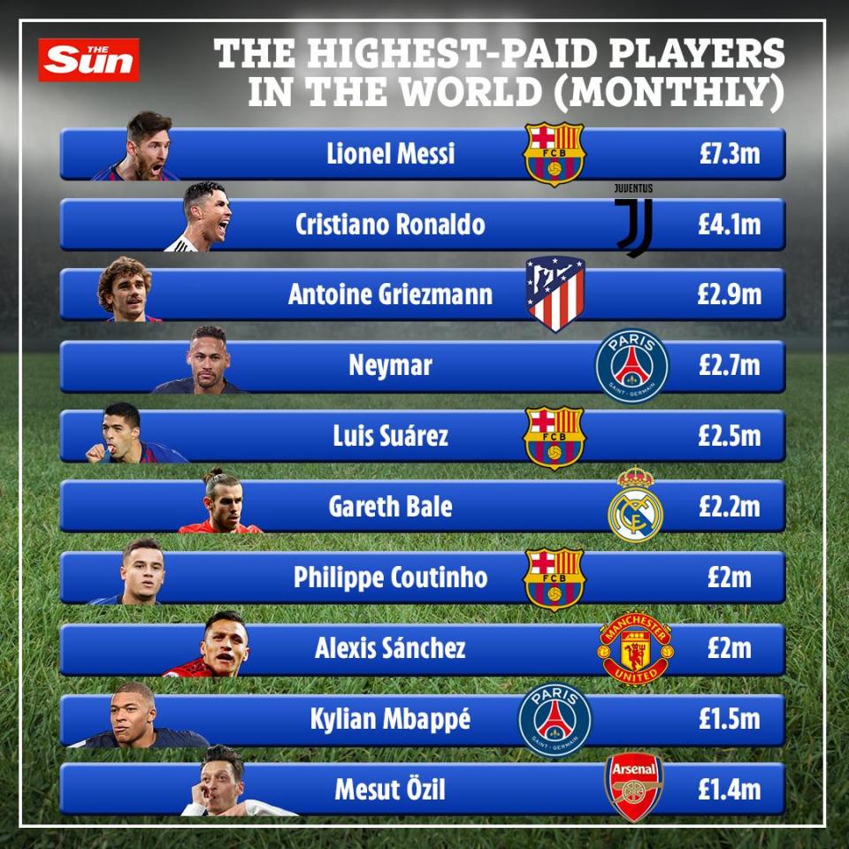 How the highest-paid players on the planet stack up