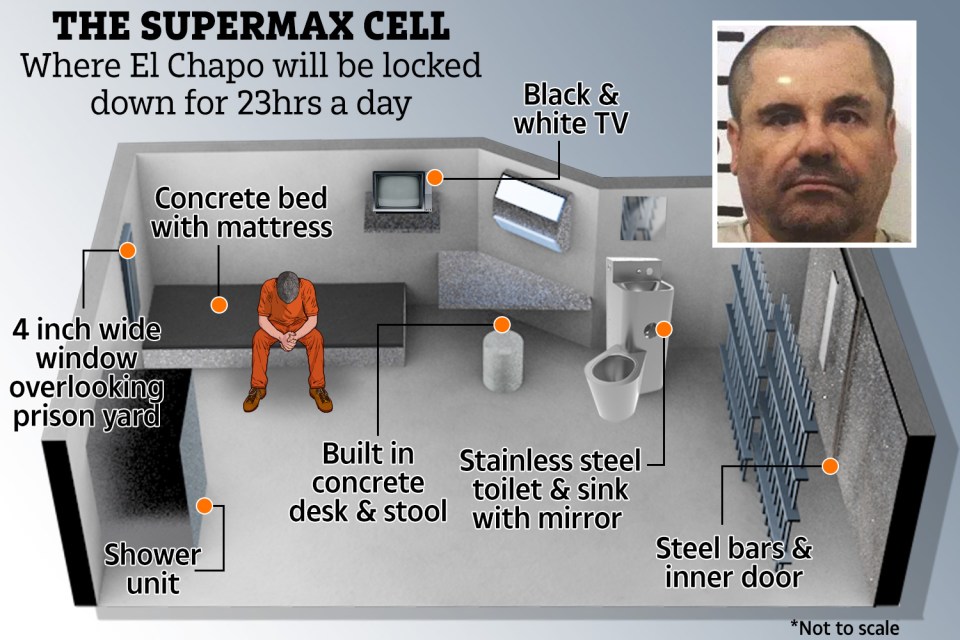  El Chapo's fated to live his life alone in a minuscule cell