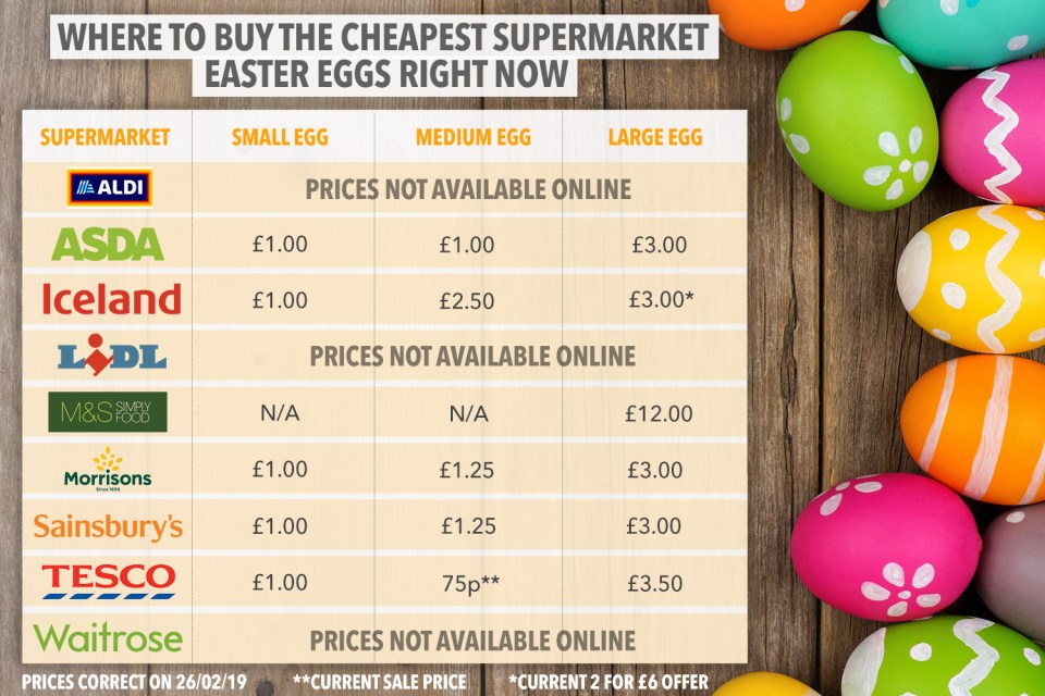  The cheapest Easter egg deals online at the moment