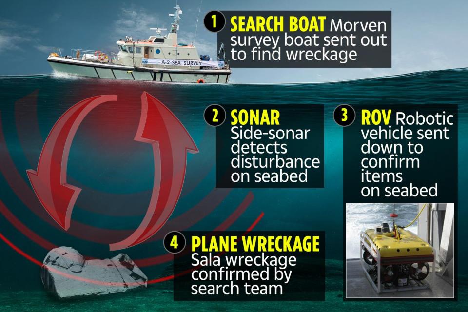  The doomed flight was found on the seabed about 24 miles north of Guernsey at a depth of 206ft