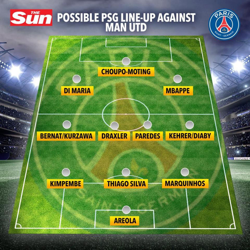  Possible PSG starting line-up for their visit to Old Trafford on Tuesday night