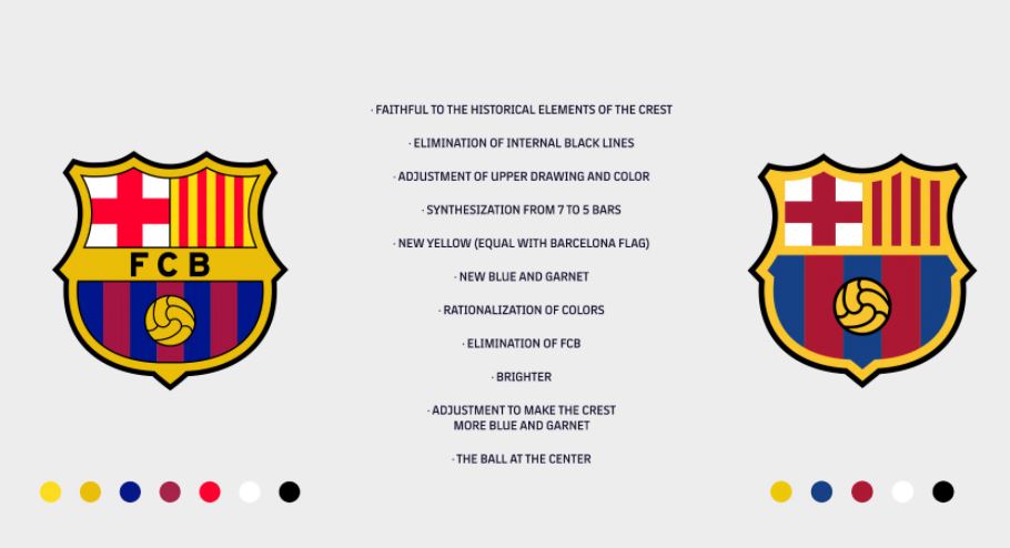  An image stating the proposed changes to the design of the Barcelona club crest