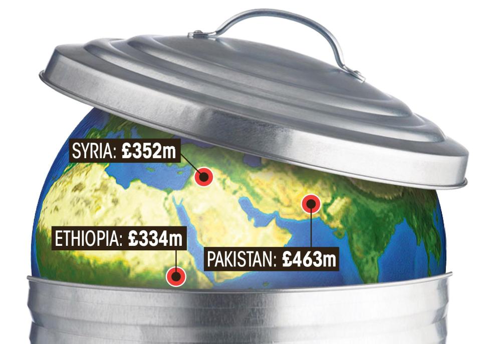  Tories shouldn't just tinker with our daft foreign aid target — let's BIN it