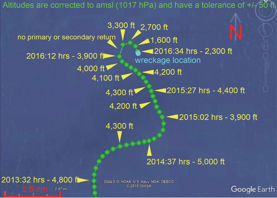 Radar tracking showing the dramatic altitude drop during the final section of the doomed flight path of the Piper Malibu plane