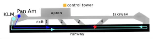 How the incident took place on the runway